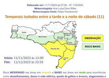 Previsão para os próximos 5 dias